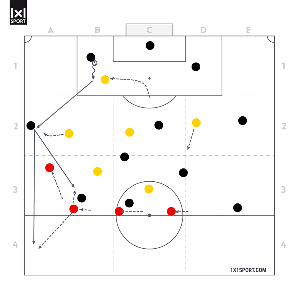 Tactical board in Nordic blue colors